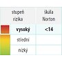 Pri vysokom riziku vzniku dekubitov